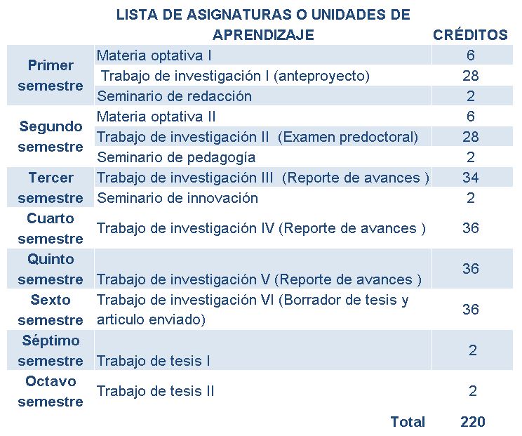 Listado-Materias-Doctorado