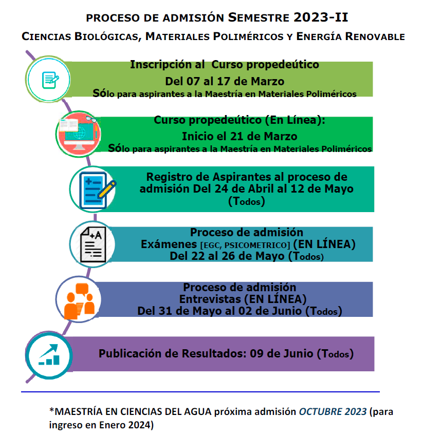 Diagrama
