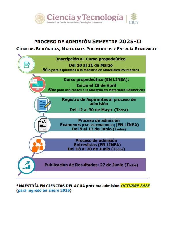 Proceso admisión