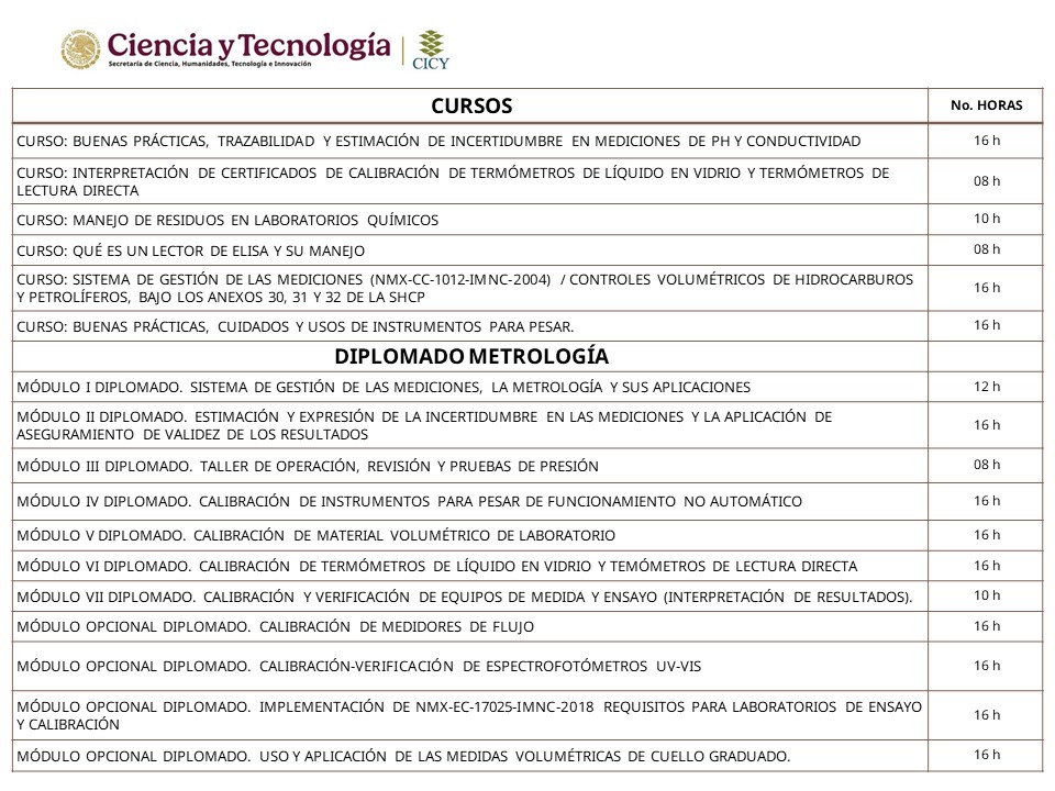 Cursos