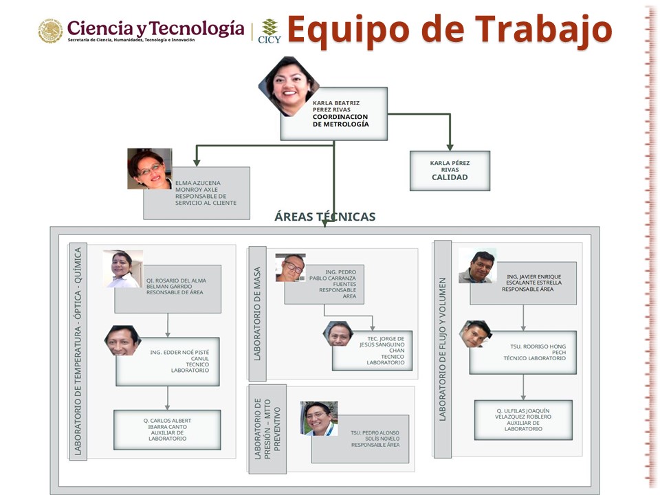 Compromiso