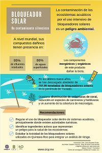 Infografías