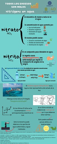 Infografías