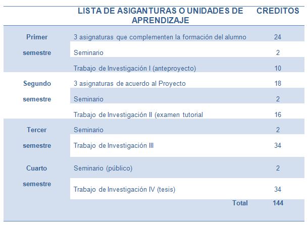 Listado de materias